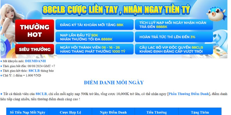 Quy trình tham gia dự thưởng các khuyến mãi 