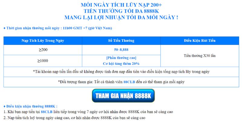 Tích lũy nạp từ 200K nhận thưởng tối đa 8888K